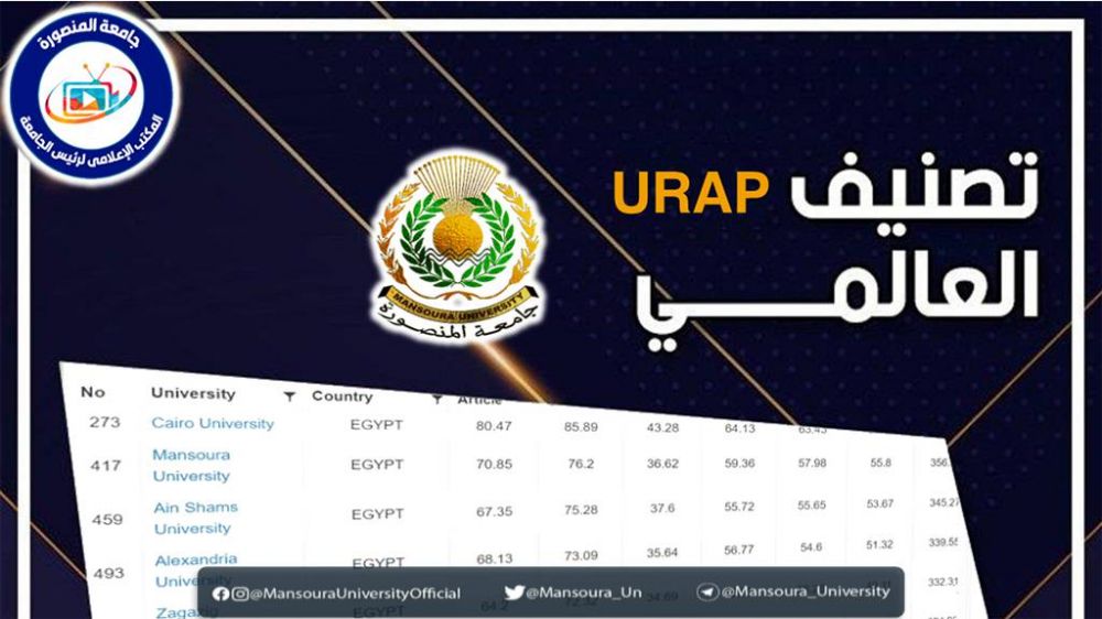 جامعة المنصورة تحتل المركز الثاني محليًا في تصنيف الجامعات التركي (URAP)